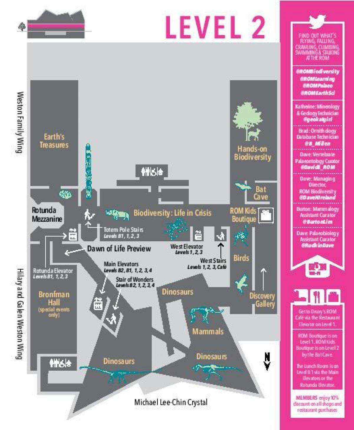 Peta Royal Ontario Museum tahap 2