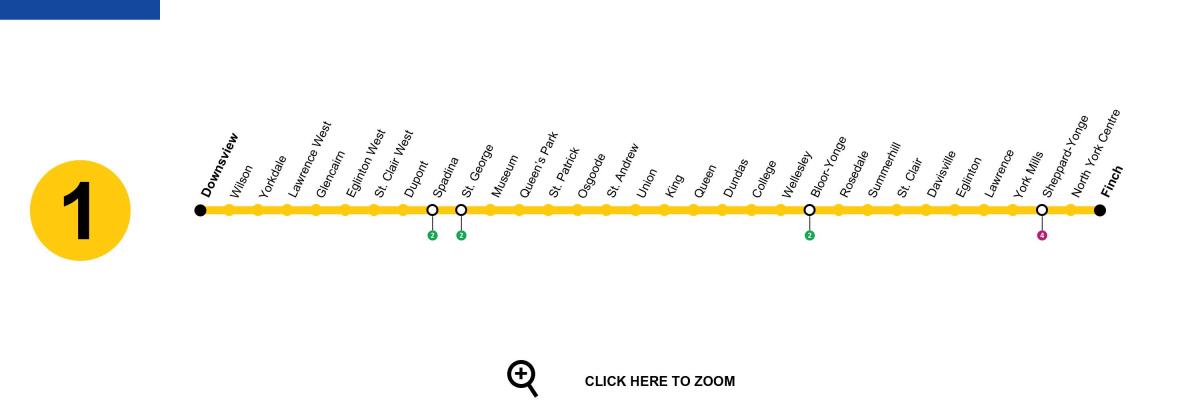 Peta Toronto kereta bawah tanah baris 1 Yonge-Universiti