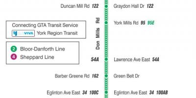Peta METRO 185 Tidak Mills Roket bas laluan Toronto