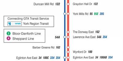 Peta METRO 25 Tidak Mills bas laluan Toronto